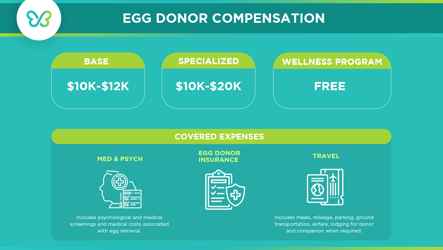 EggDonor-Compensation