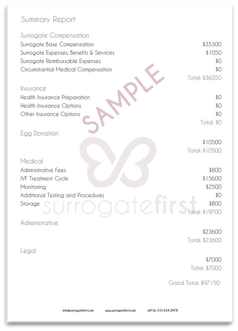 Surrogacy Cost Calculator Estimate the Cost of Surrogacy SurrogateFirst
