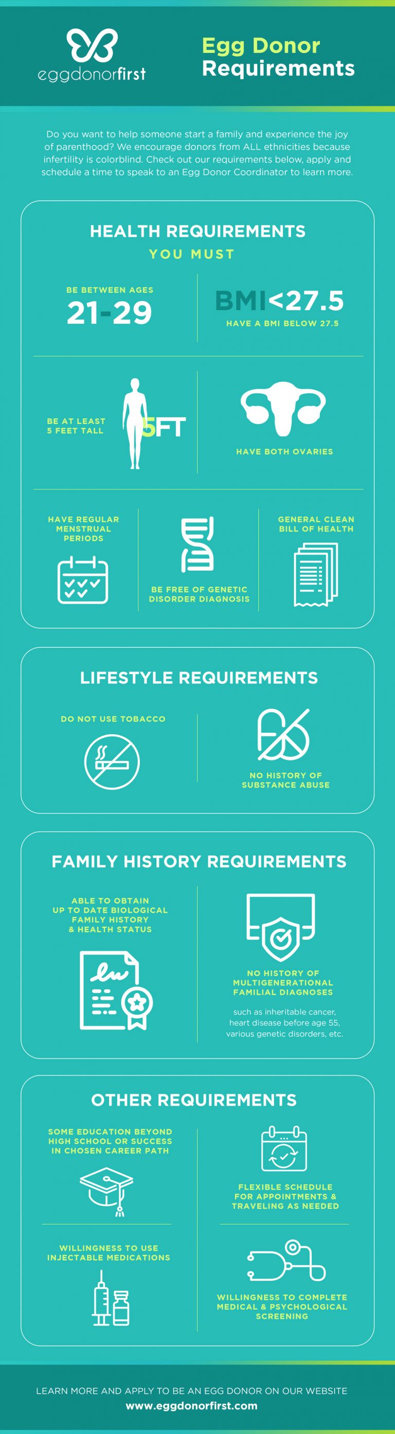 Egg Donor SurrogateFirst