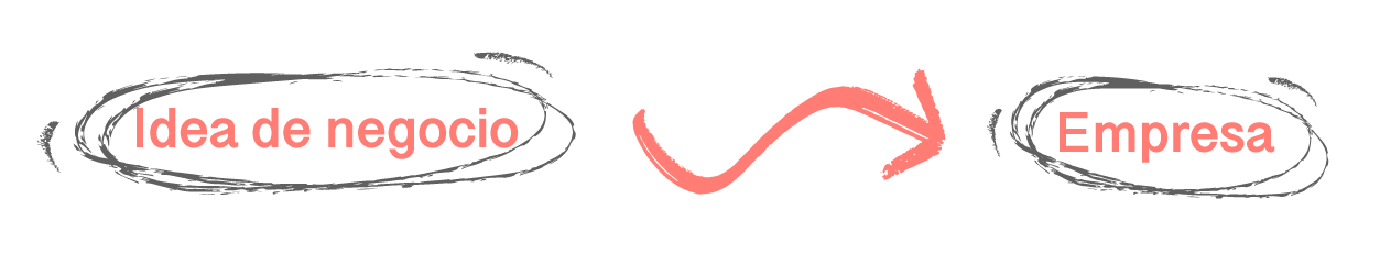 idea-de-negocio-a-empresa