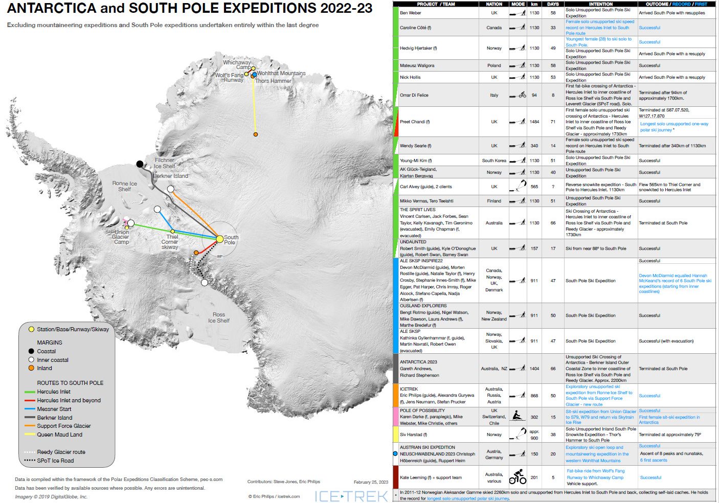 Map, Icetrek, Antarctica, Expeditions, Explorers, Downton Distillery
