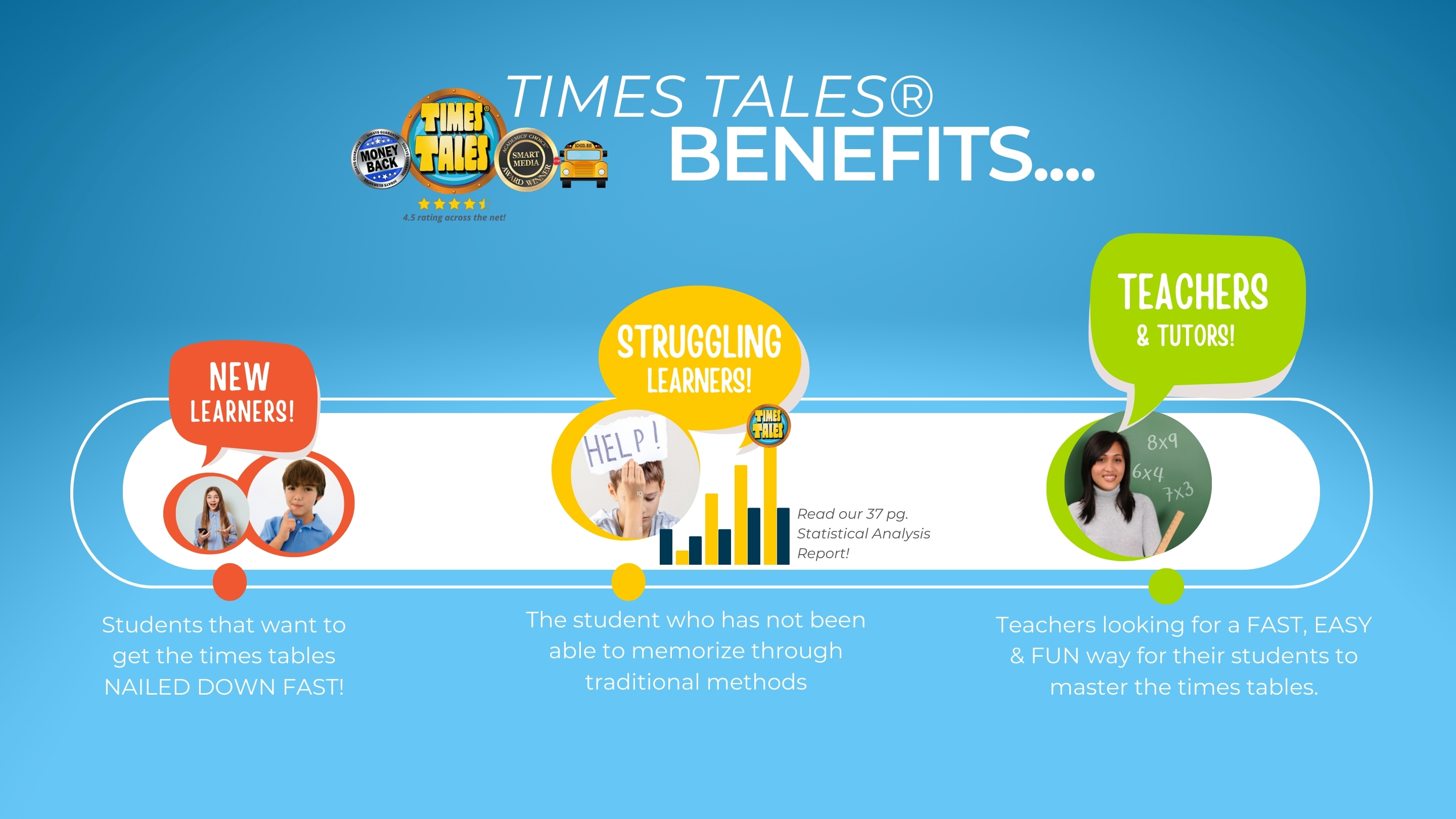 TT Benefits Slide