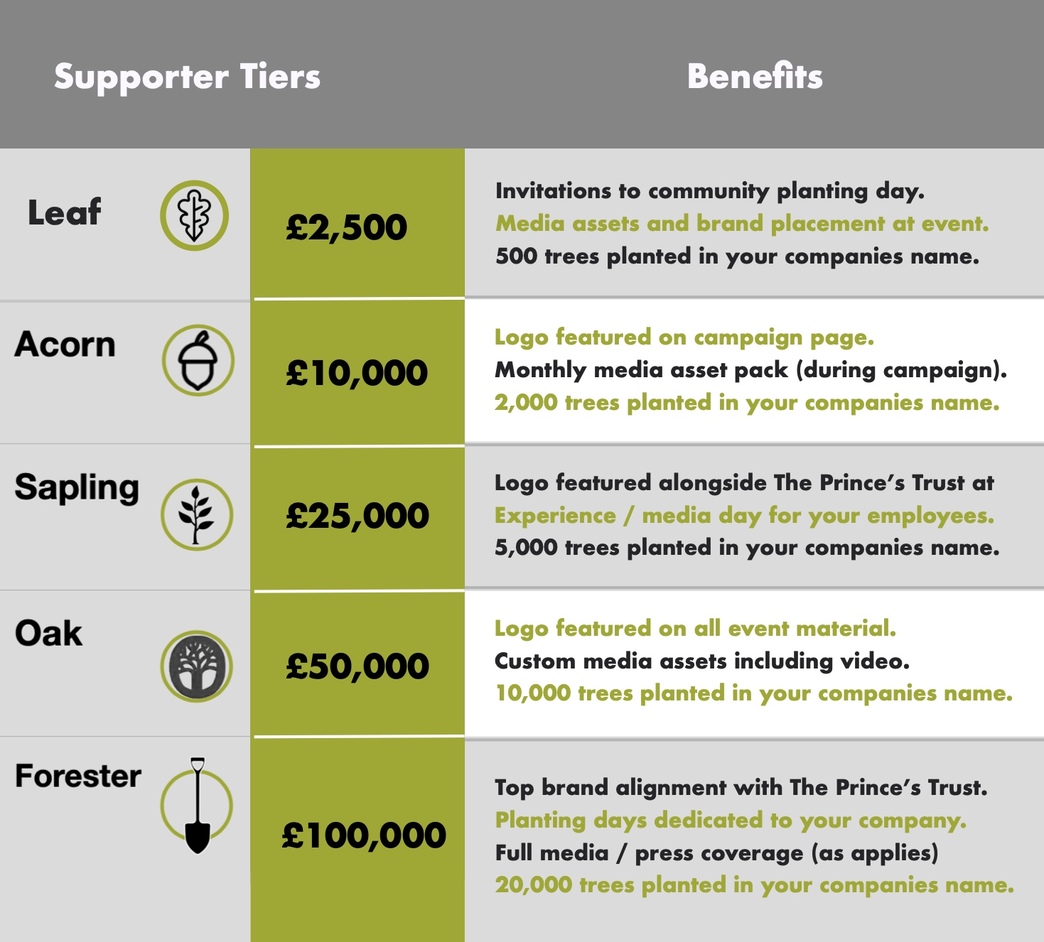 benefit tier sizzle