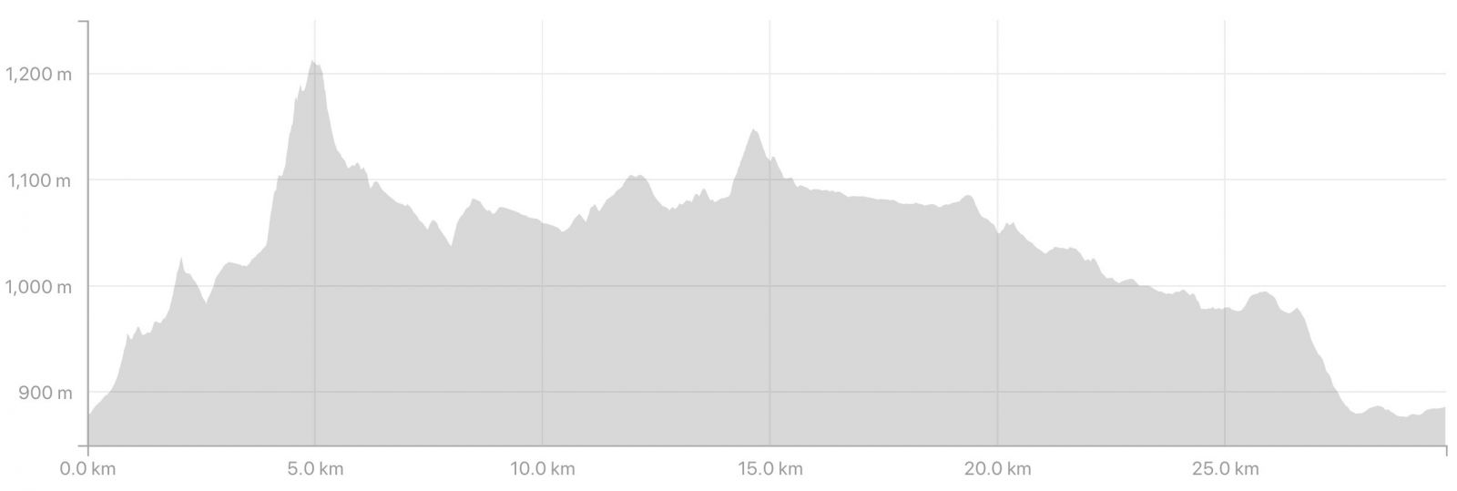 trail running girraween map