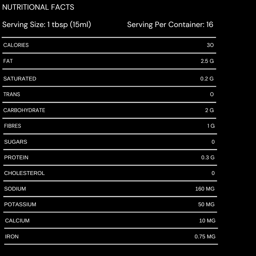 Calories 100 Fat 11 g Saturated 0.5 g Trans 0.2 g Carbohydrate 0 g Fibres 0 g Sugars 0 g Protein 0.1 g Cholesterol 0 mg Sodium 65 mg Potassium 50 mg Calcium 10 mg Iron 0.4 mg (8)