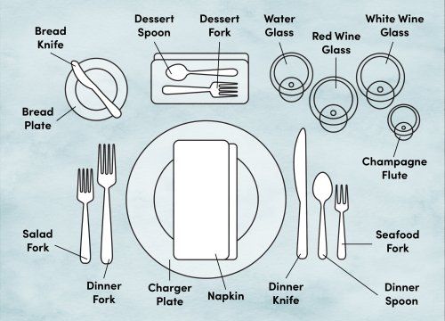 HOLIDAY TABLE 101