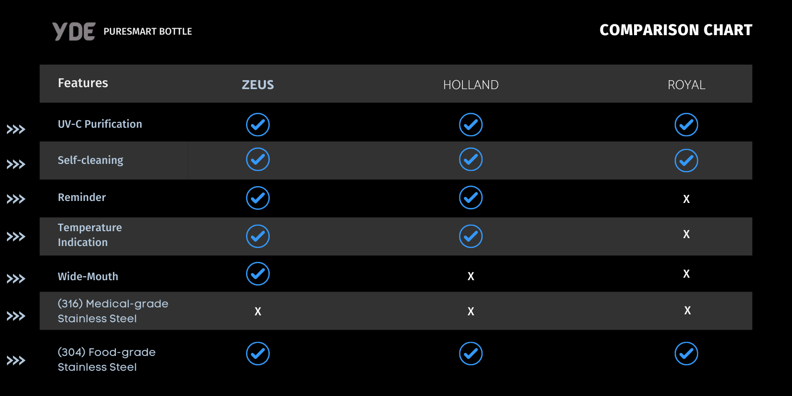 YDE PureSmart - Zeus Smart Comparison Chart-4